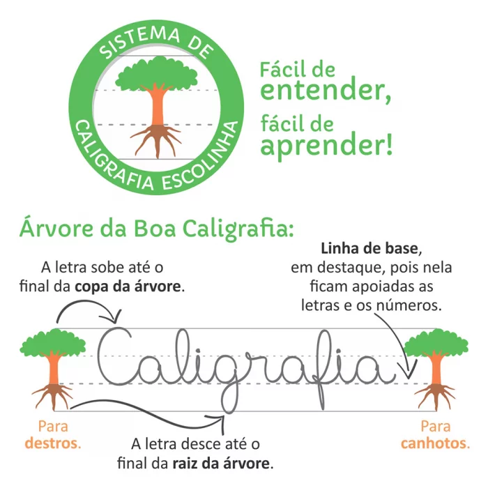 Escolinha Escreva e Apague II: Números - Imagem 2